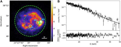 The High Energy X-ray Probe (HEX-P): supernova remnants, pulsar wind nebulae, and nuclear astrophysics